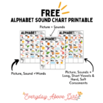 FREE Printable Alphabet Sound Chart plus Easy At Home ABC Activities Every Day Above Dirt Is A Good Day