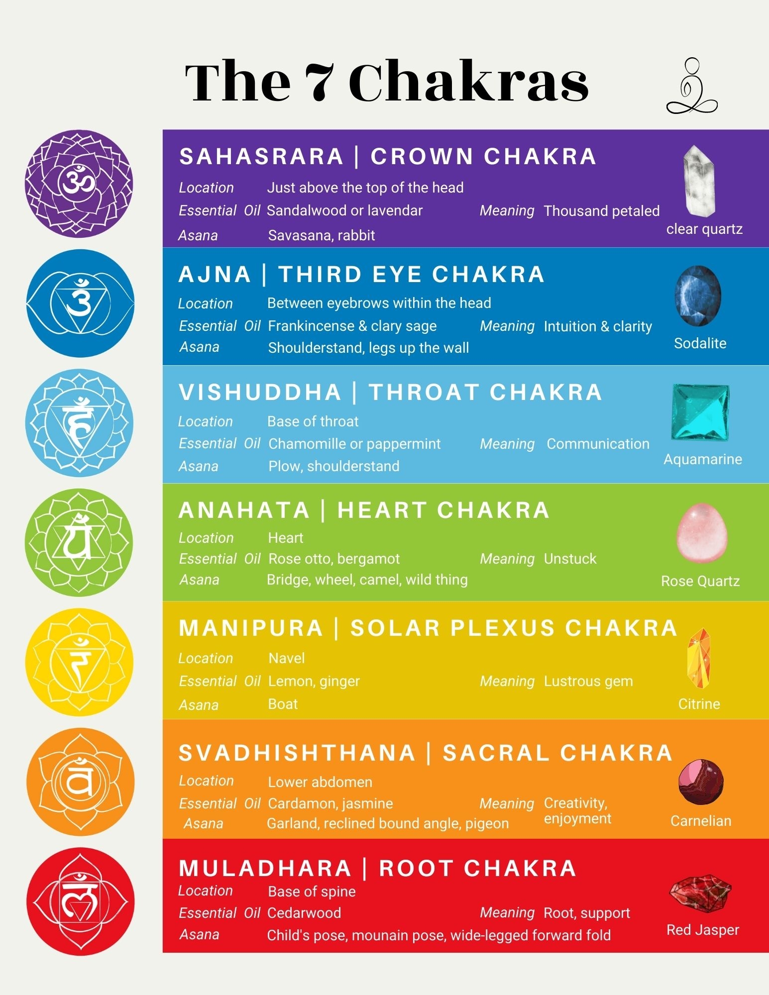Free Printable Chakra Chart Just Some Yoga
