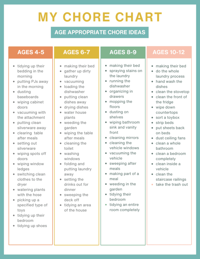 Free Printable Chore Charts For Kids By Age