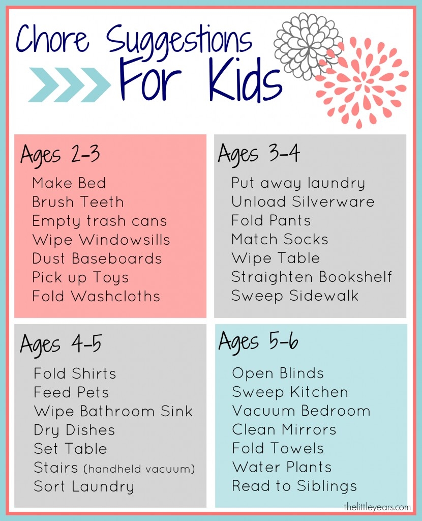 Easy Chore Printable Charts For Kids