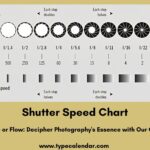 Free Printable Comprehensive Shutter Speed Chart For Perfect Photography