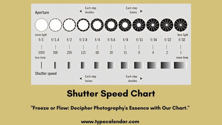Free Printable Comprehensive Shutter Speed Chart For Perfect Photography