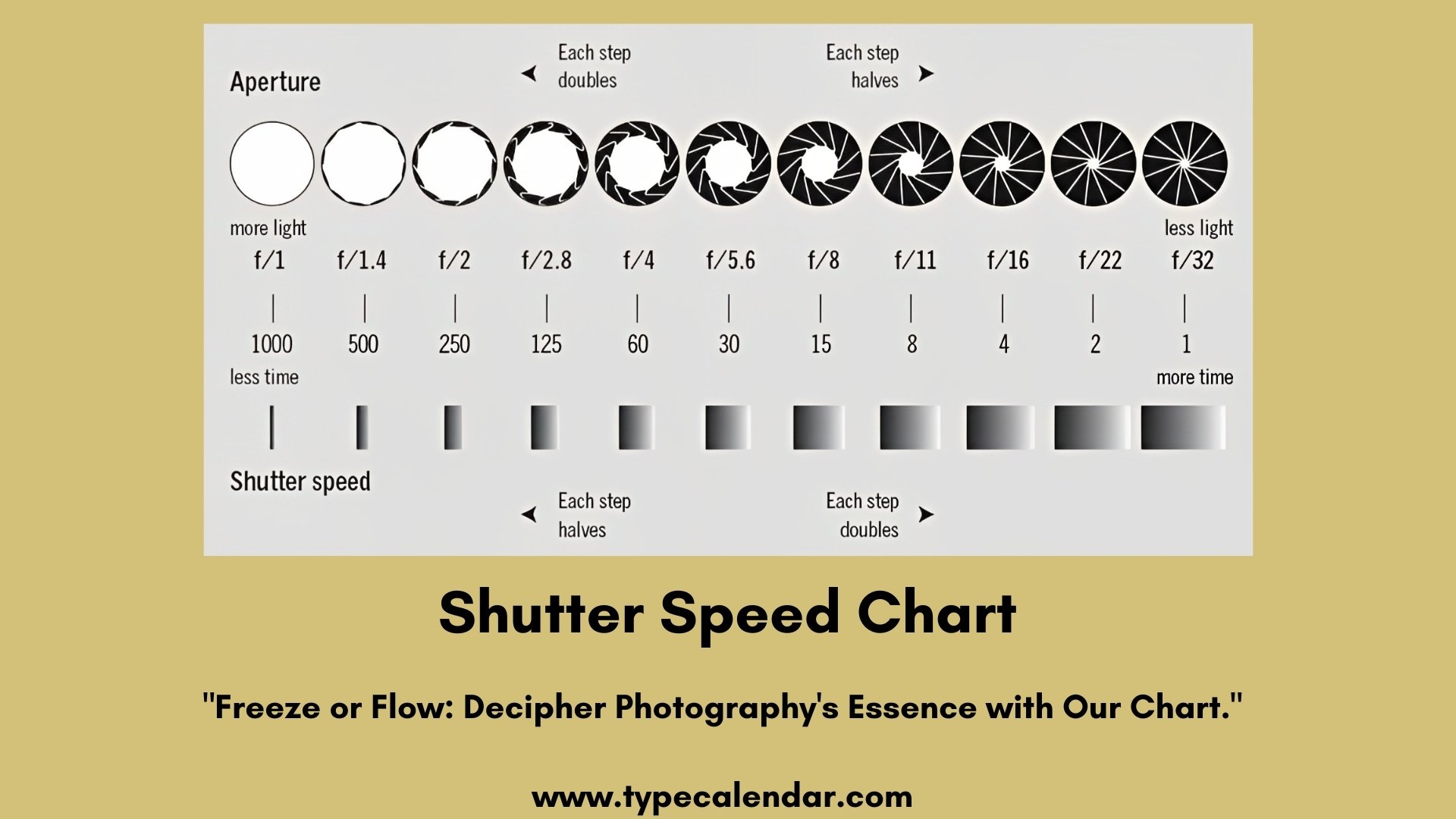 Free Printable Comprehensive Shutter Speed Chart For Perfect Photography