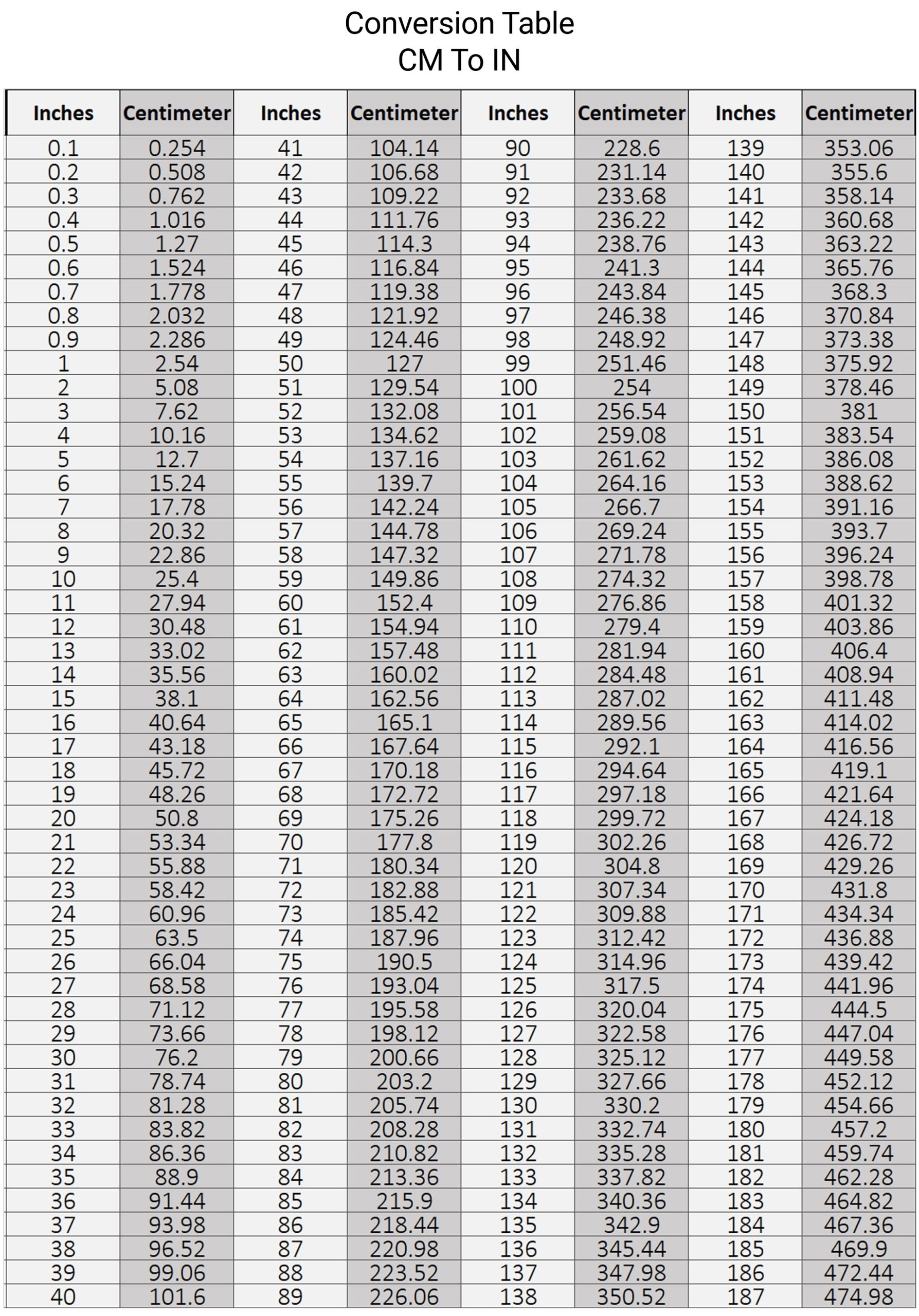 Free Printable Conversion Chart CM To Inches Printerfriendly