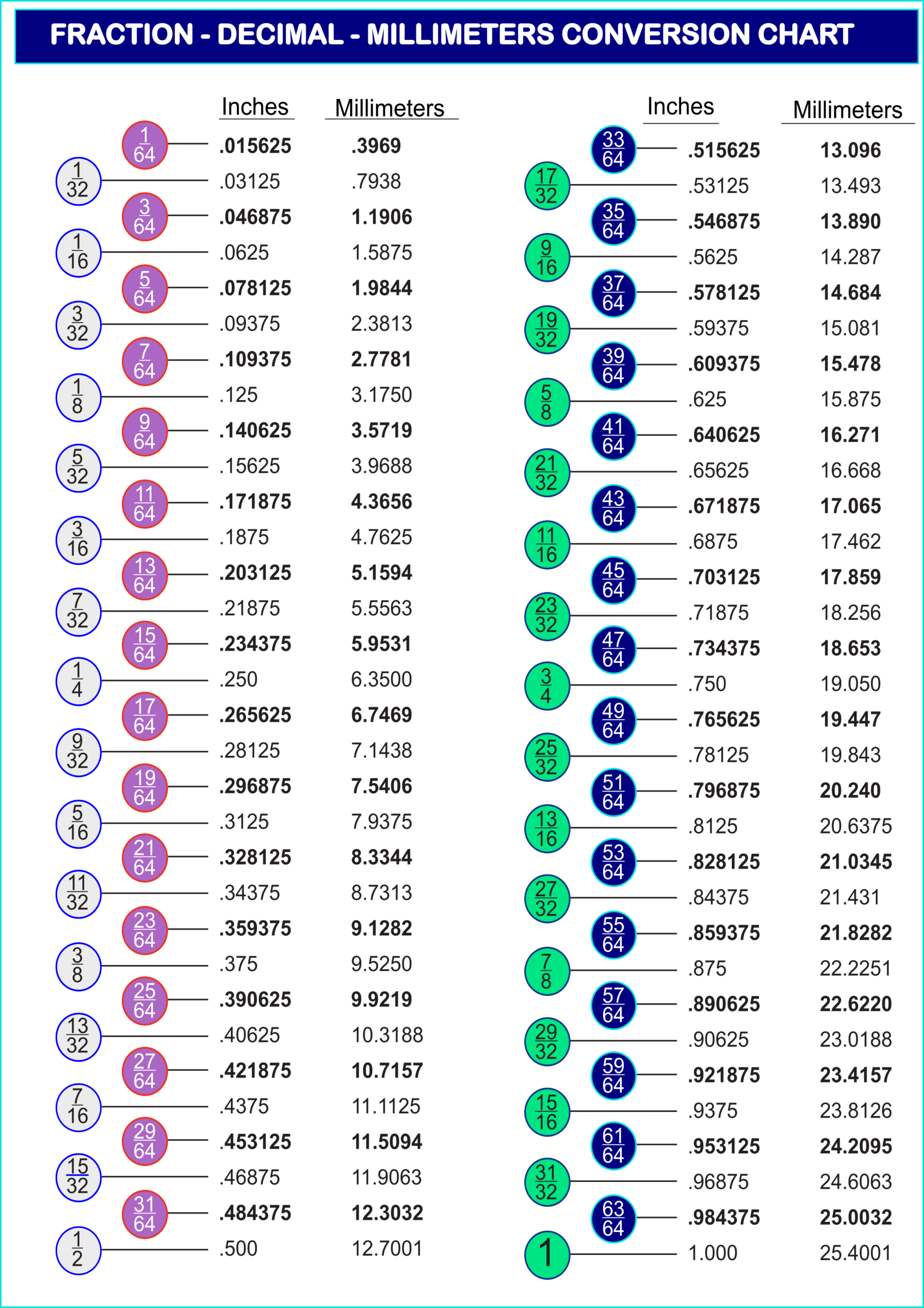 Fraction Decimal Conversion Chart Printable