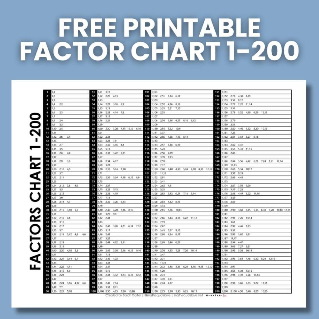 Free Printable Factors Chart 1 100 Math Love