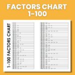 Free Printable Factors Chart 1 100 Math Love
