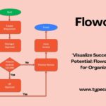 Free Printable Flow Chart Templates Excel Word PDF Editable