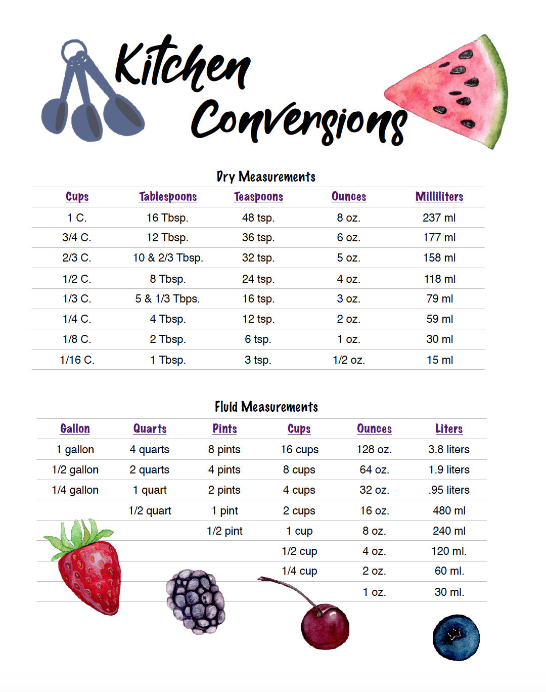 Free Printable Kitchen Conversion Chart Free Printable Kitchen Conversion Chart