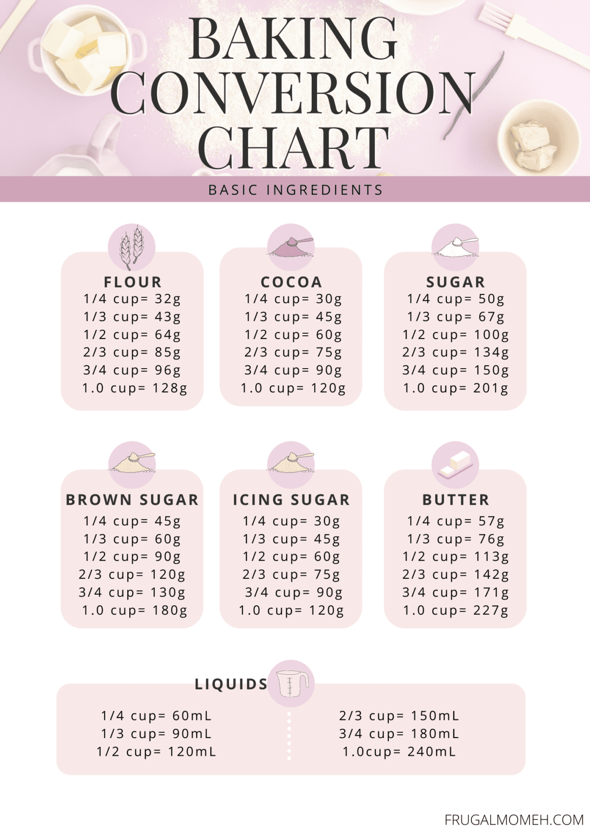 FREE Printable Kitchen Conversion Chart Frugal Mom Eh 