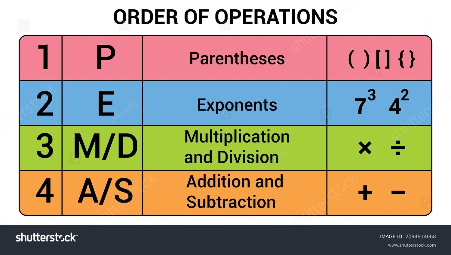 Free Printable Mathematics Poster PEMDAS Order Of Operations Anchor Chart Middle School Math Posters