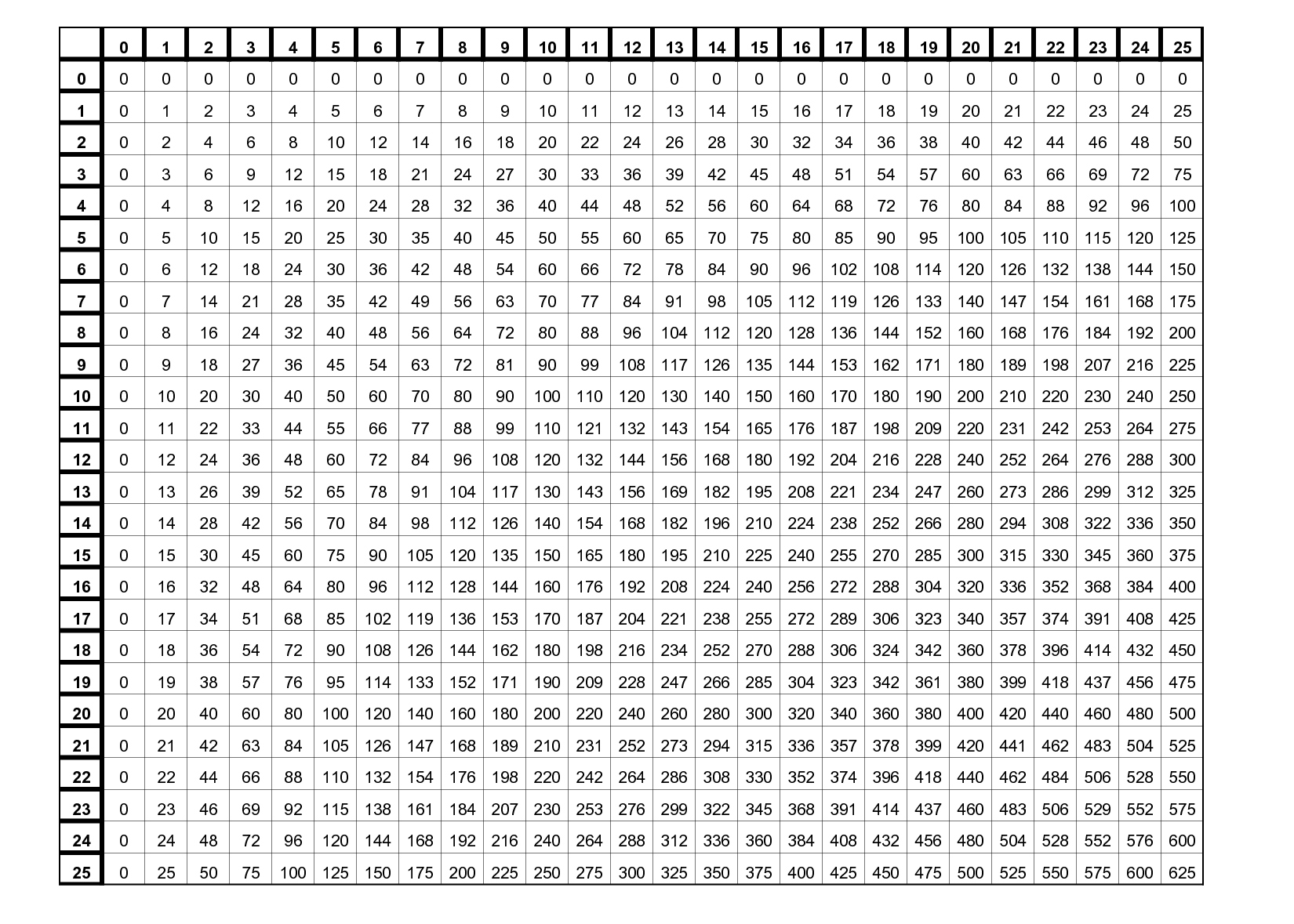 Free Printable Multiplication Chart 1 25 Table Template In PDF Worksheets Library