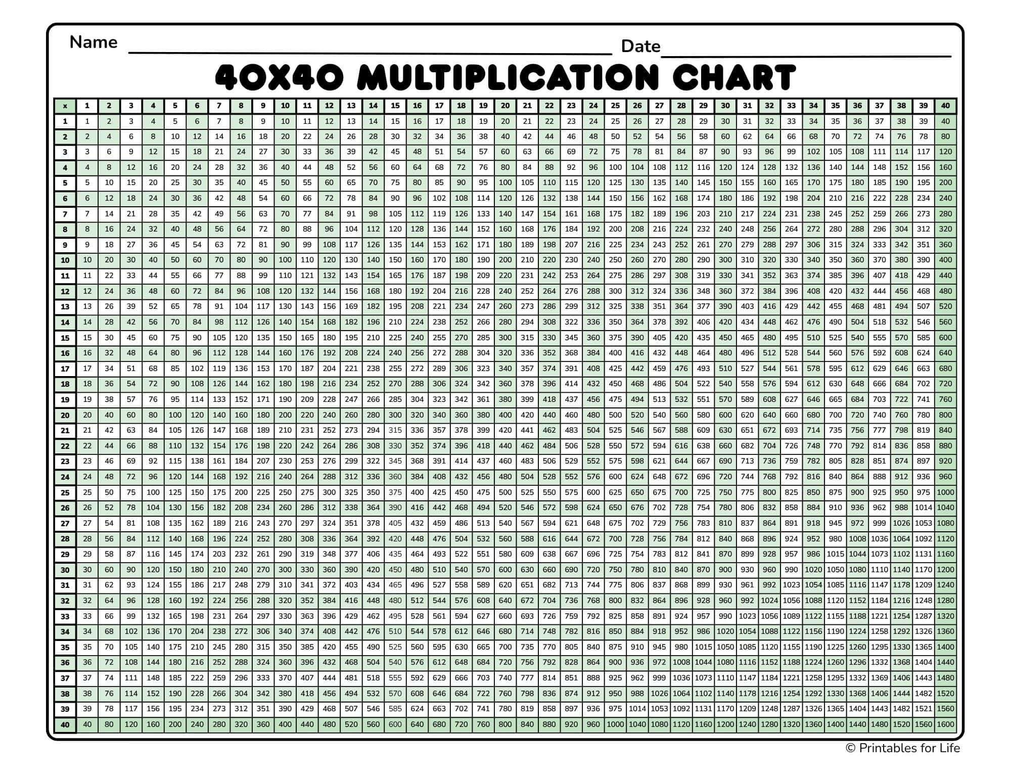 Free Printable Multiplication Chart 40x40
