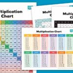 Free Printable Multiplication Chart Bundle For 1 12 Facts