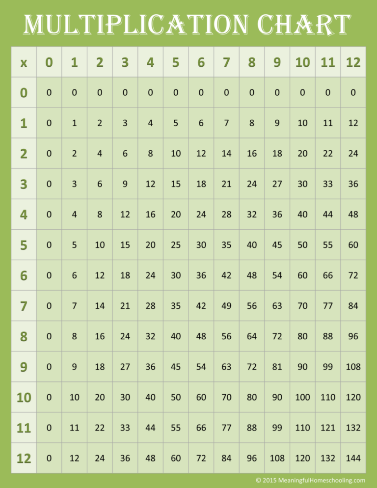 Free Printable Multiplication Charts 0 12 