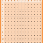 Free Printable Multiplication Charts 0 12 