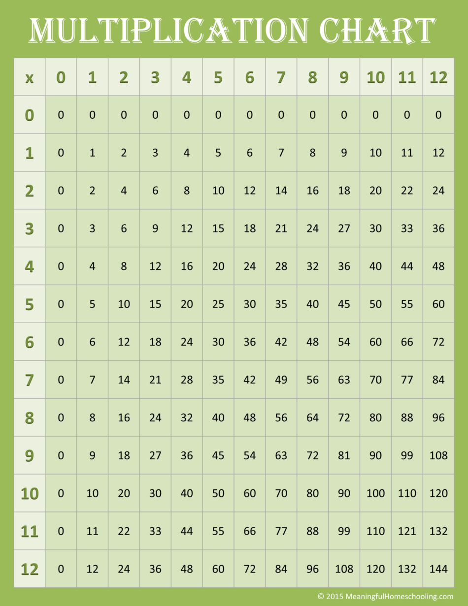 Free Times Table Charts Printable Free Times Table Charts Printable