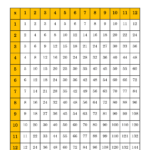 Free Printable Multiplication Charts PDF Sheet And Multiplication Times Tables