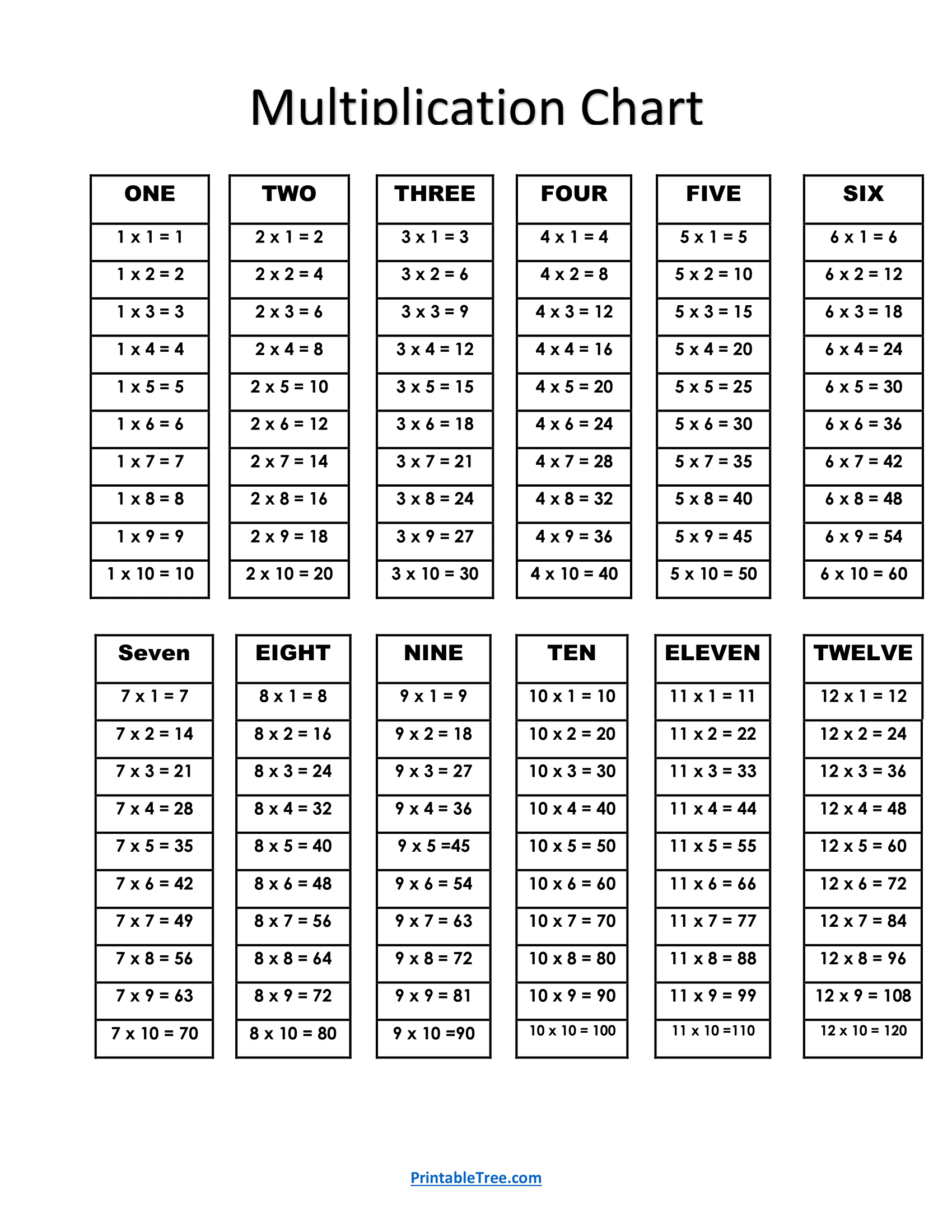 Free Printable Multiplication Charts PDF Sheet And Multiplication Times Tables Free Printable Multiplication Charts PDF Sheet And Multiplication Times Tables