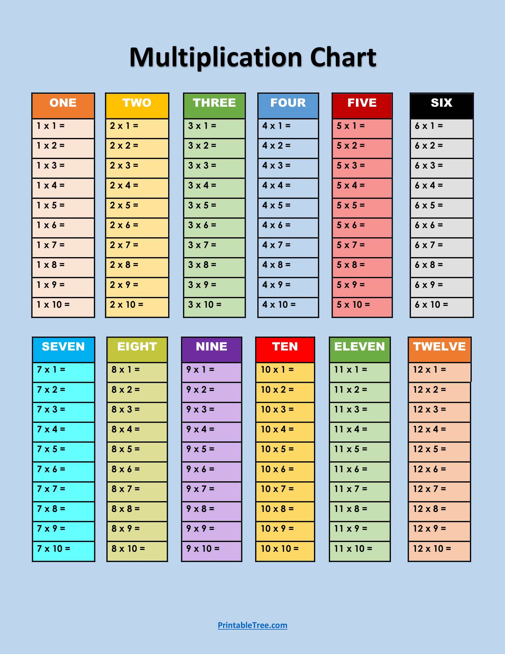 Free Printable Multiplication Charts PDF Sheet And Multiplication Times Tables
