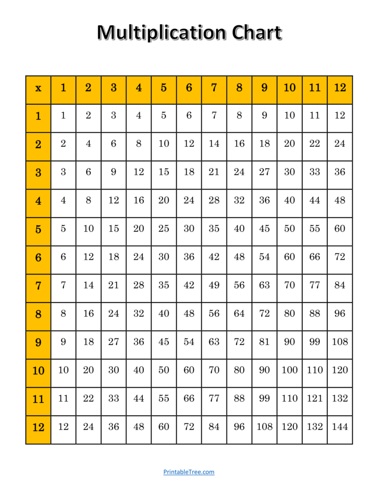 Free Printable Multiplication Charts PDF Sheet And Multiplication Times Tables