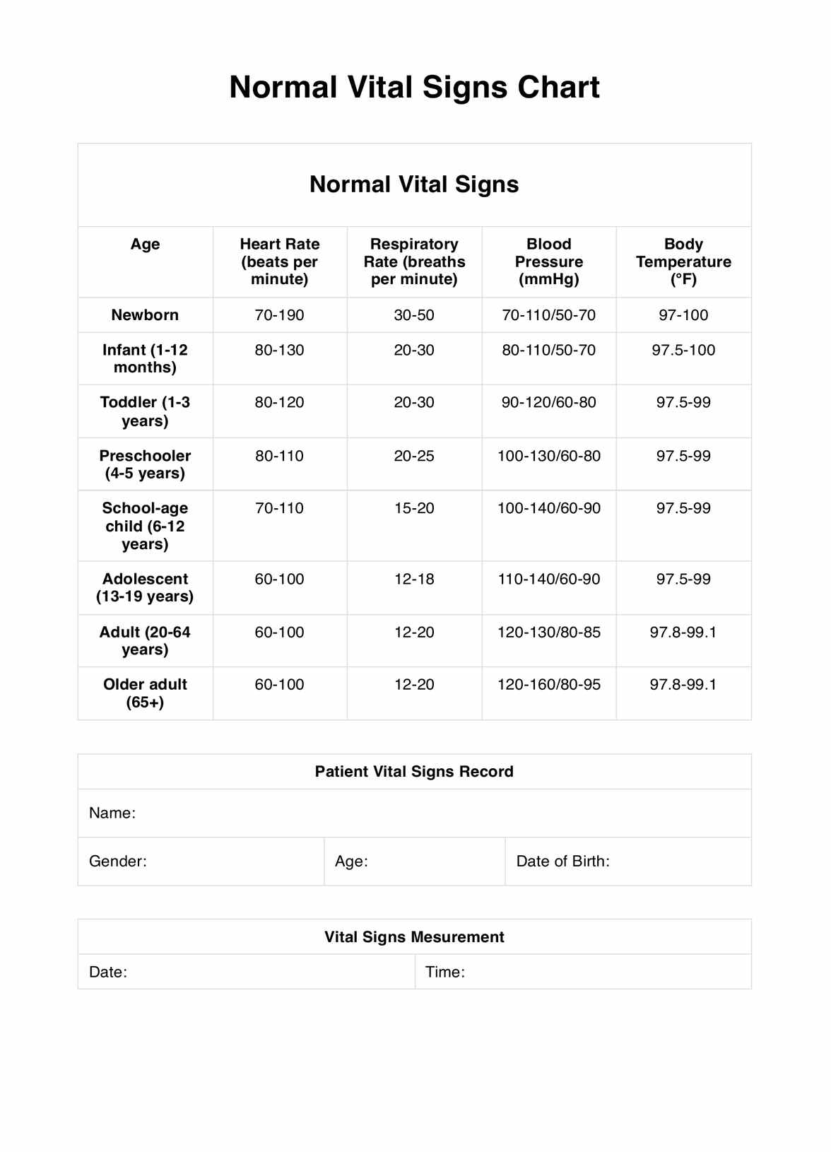 Free Printable Normal Vital Signs Download Free Printable Normal Vital Signs Png Images Free Worksheets On Clipart Library Free Printable Normal Vital Signs Download Free Printable Normal Vital Signs Png Images Free Worksheets On Clipart Library