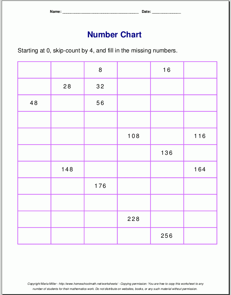 Skip Counting Charts Printable Free