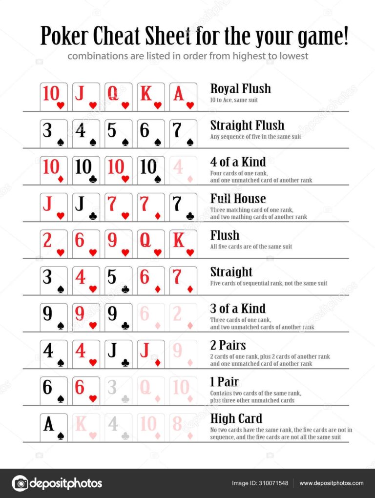 Free Printable Poker Hand Rankings Poker Hands Chart From Best To Worst Poker Sets