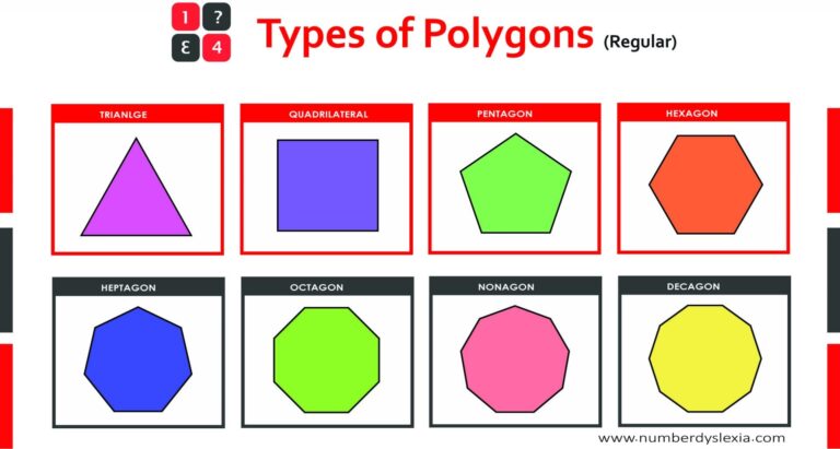 Free Printable Polygons Colored Charts For Classroom PDF Number Dyslexia