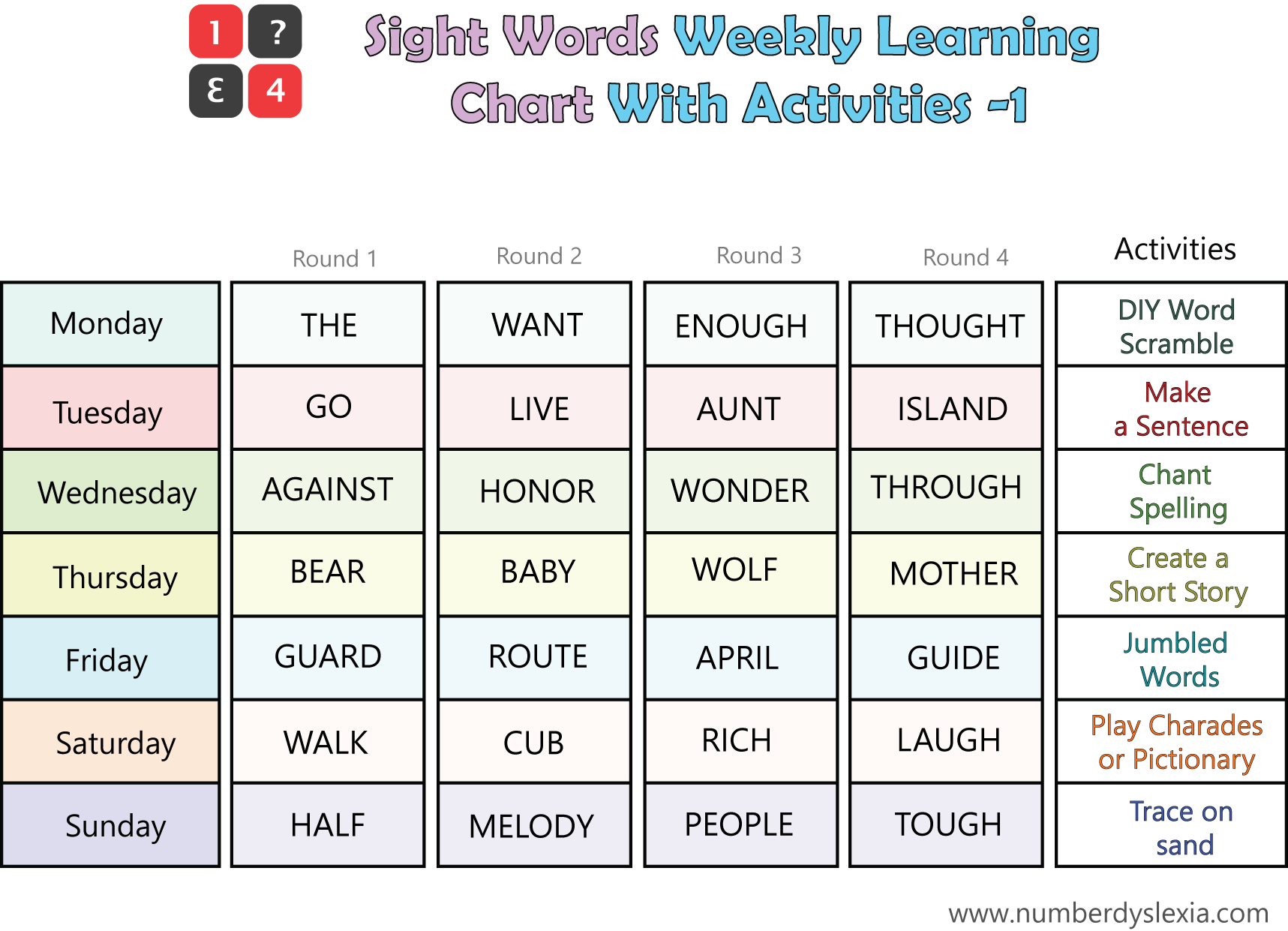 Sight Words Chart Printable Sight Words Chart Printable