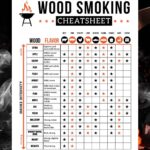 Free Printable Smoking Wood Chart