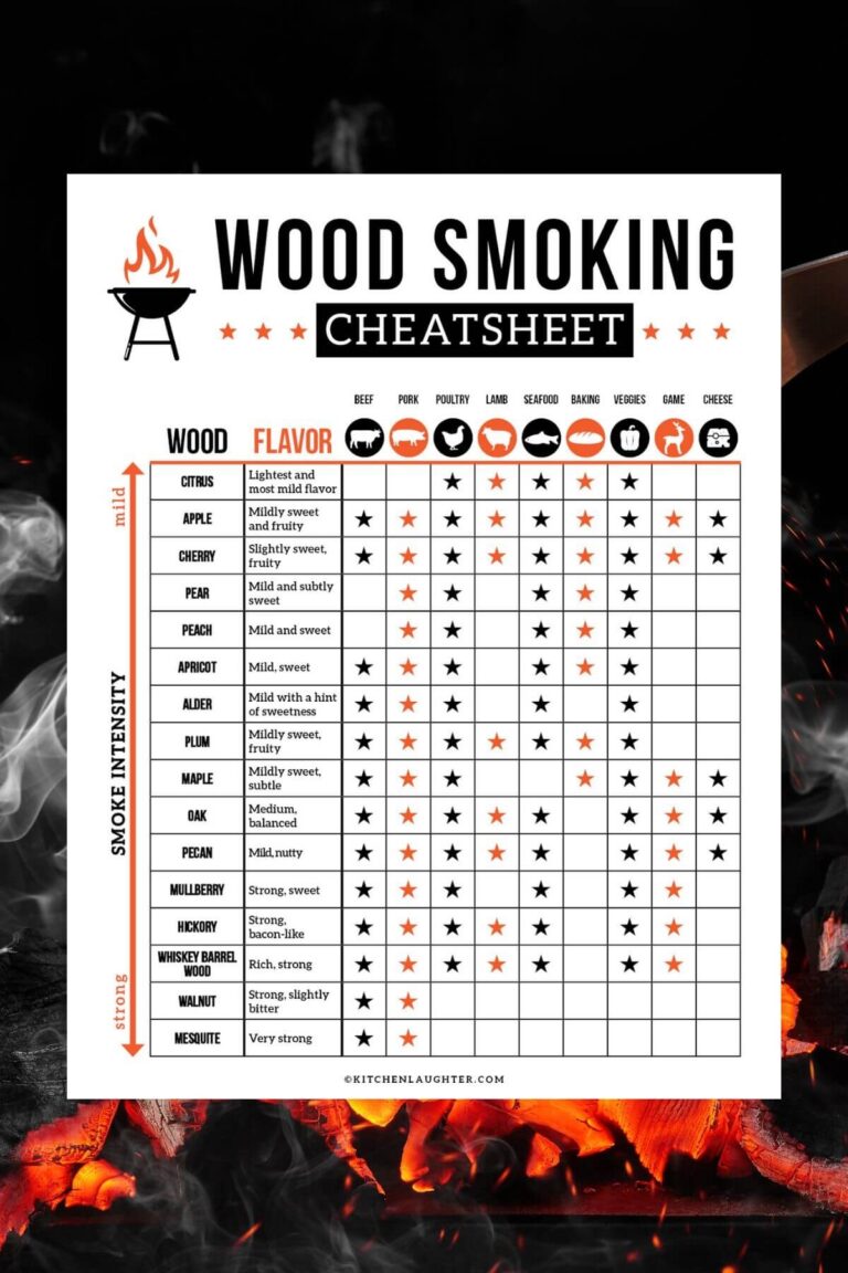 Free Printable Smoking Wood Chart