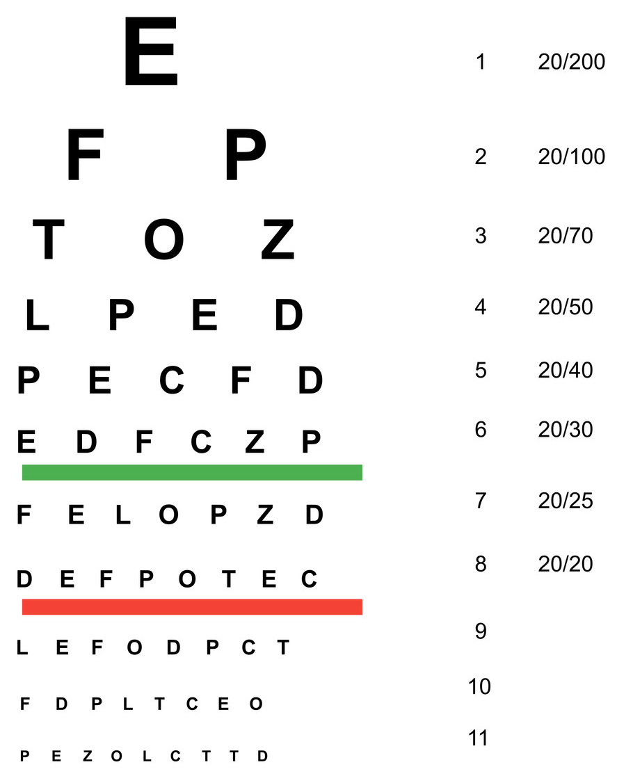 Printable Eye Test Chart Reading Glasses Printable Eye Test Chart Reading Glasses