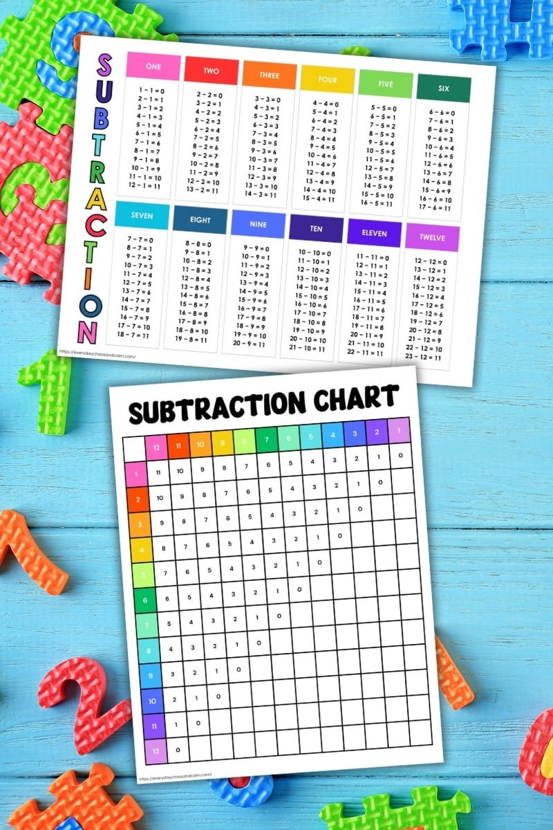 Addition And Subtraction Fact Chart Printable Addition And Subtraction Fact Chart Printable