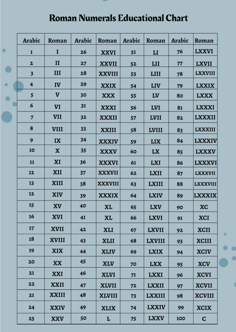 Free Roman Numerals Chart Templates Editable And Printable