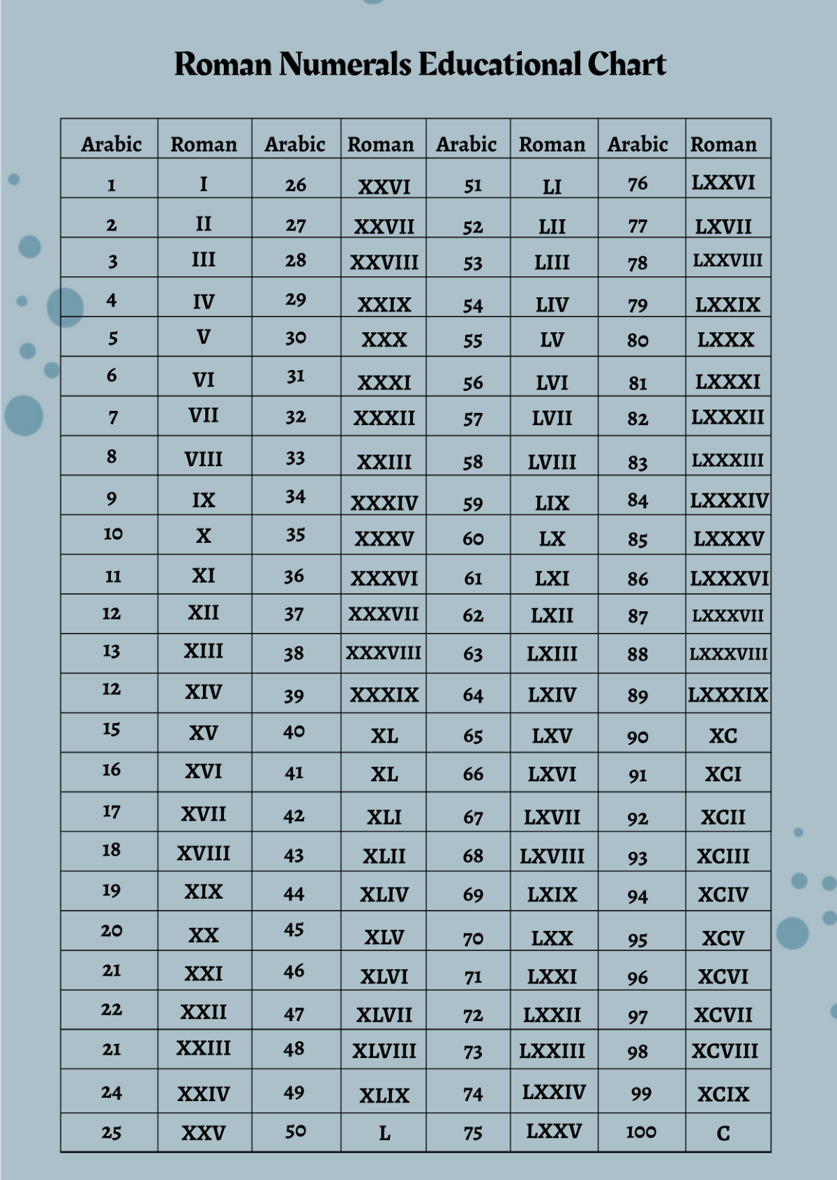 Free Roman Numerals Chart Templates Editable And Printable Free Roman Numerals Chart Templates Editable And Printable