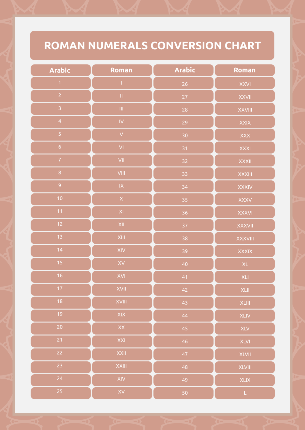 Romac Printable Od Chart Romac Printable Od Chart
