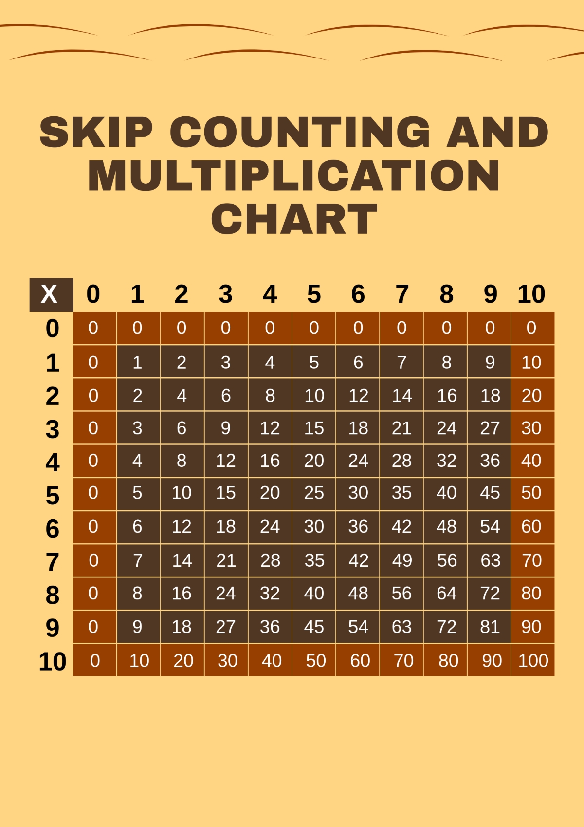 Free Skip Counting And Multiplication Chart Template To Edit Online
