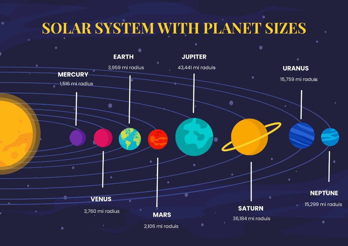 Printable Size Chart Of Planets
