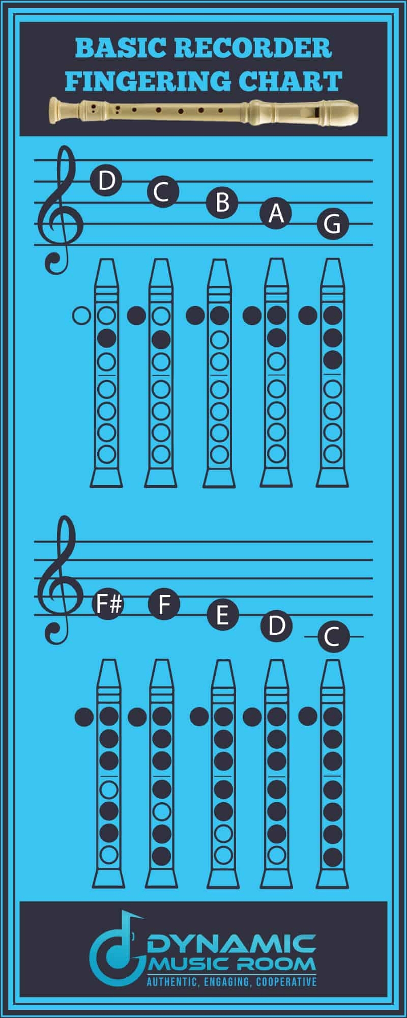 FREE Soprano Recorder Fingering Chart Beginners Dynamic Music Room FREE Soprano Recorder Fingering Chart Beginners Dynamic Music Room