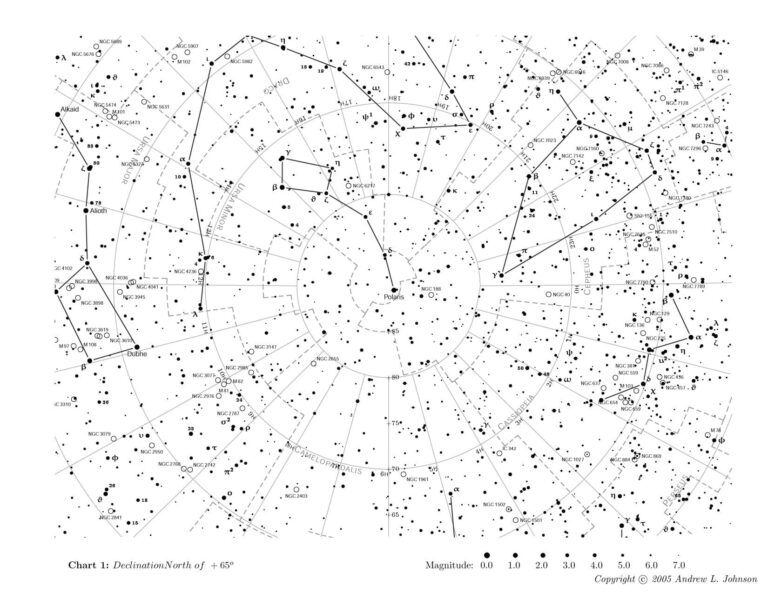 Free Star Charts EOTS