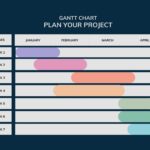 Free To Customize Gantt Chart Templates Canva