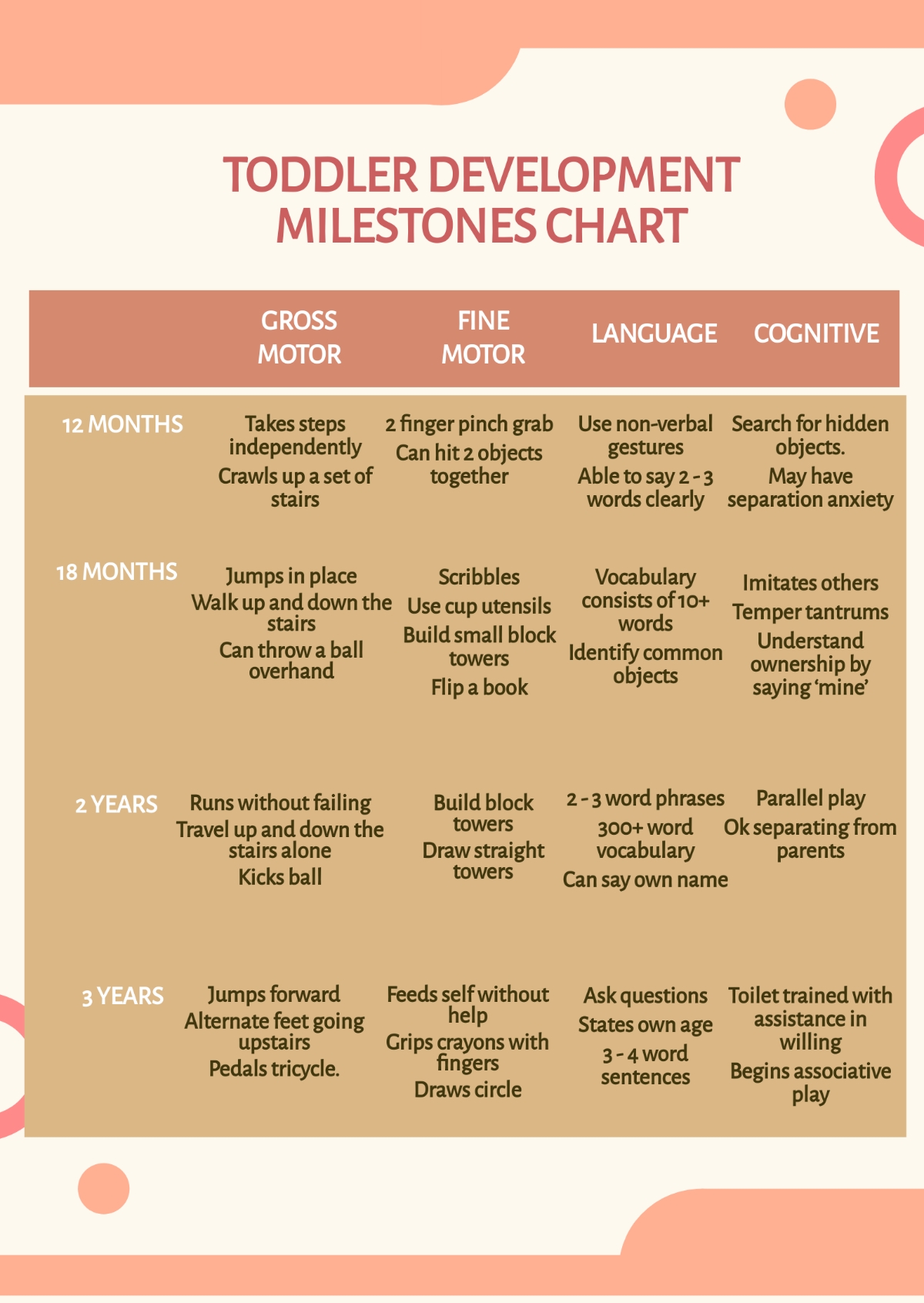 Free Printable Printable Developmental Milestones Chart