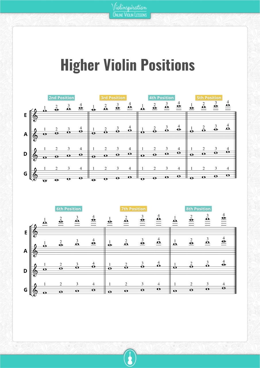 Printable Violin Finger Chart 4 4