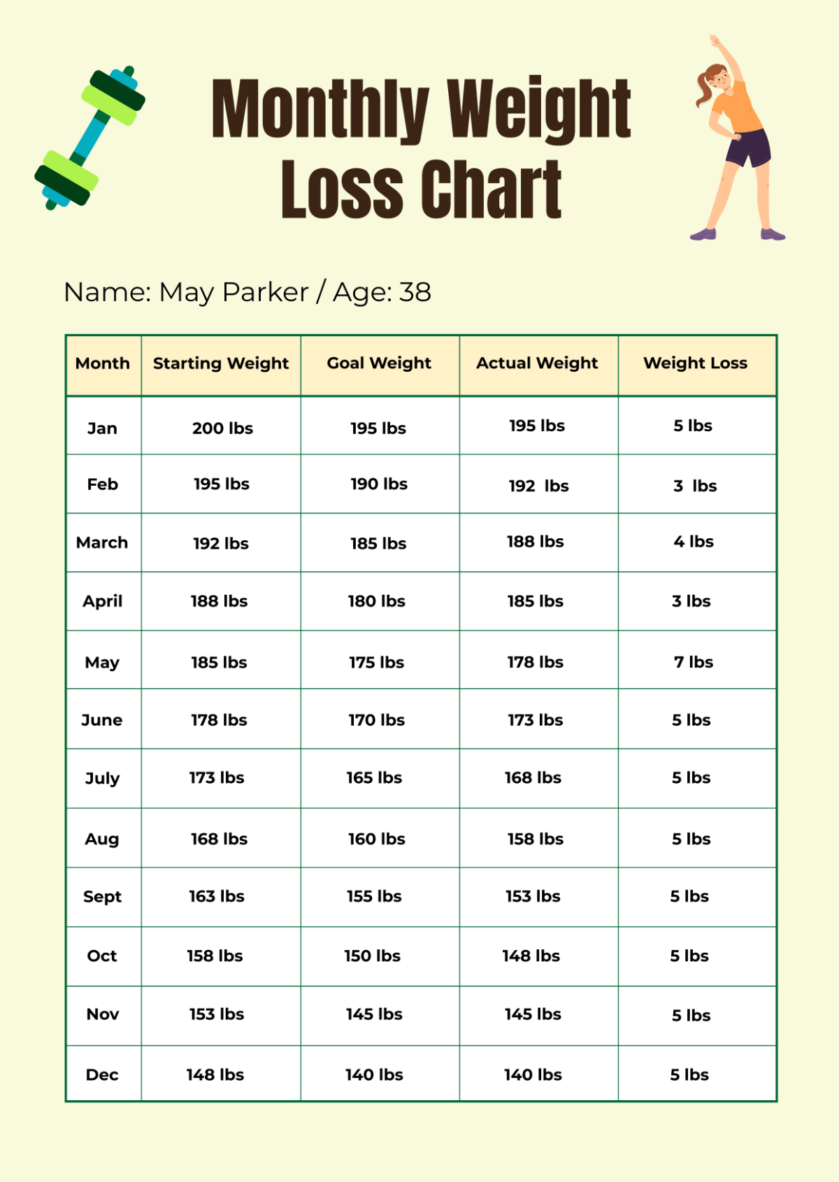 Weight Loss Printable Flow Chart