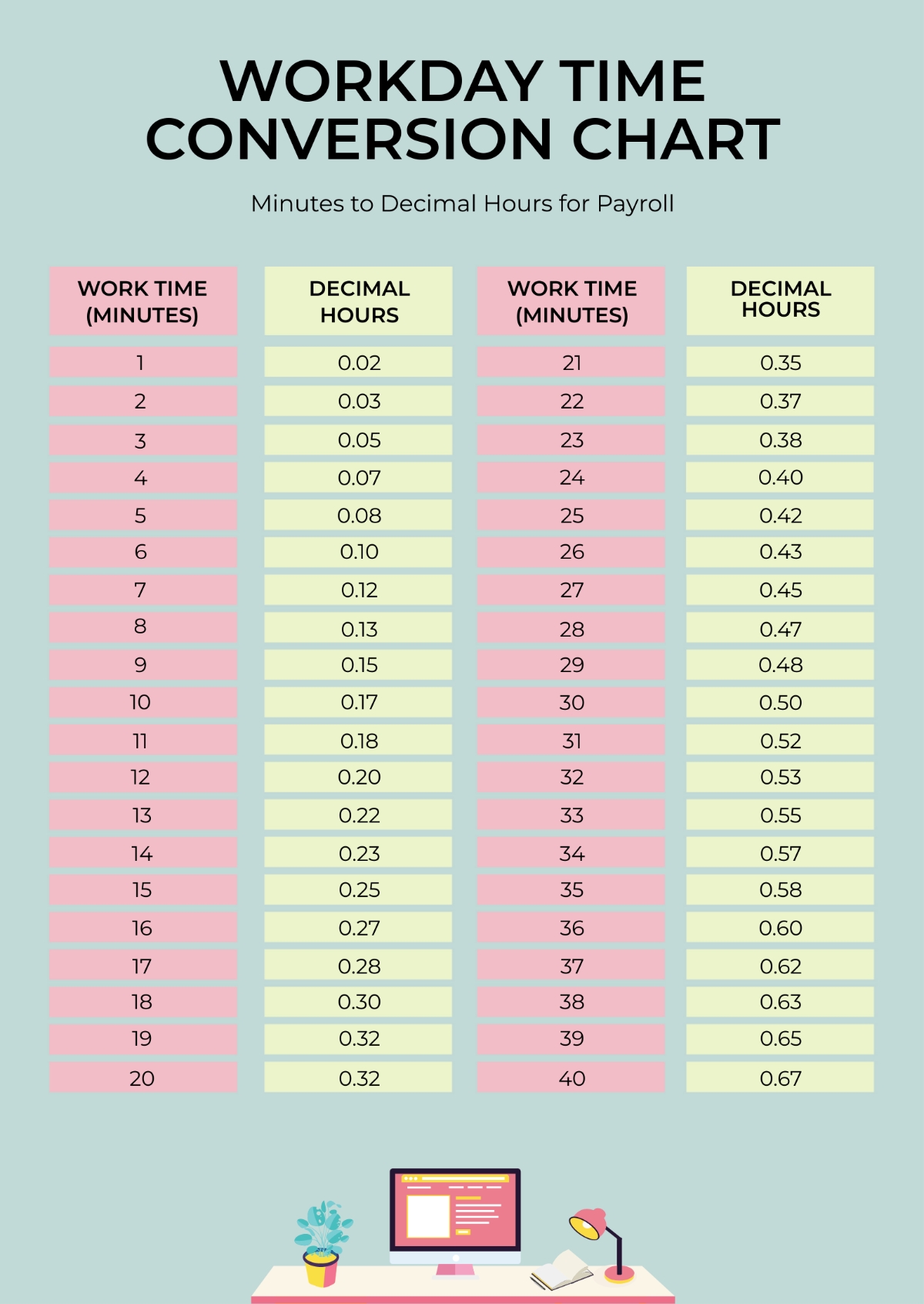 Printable Time Conversion Chart For Payroll