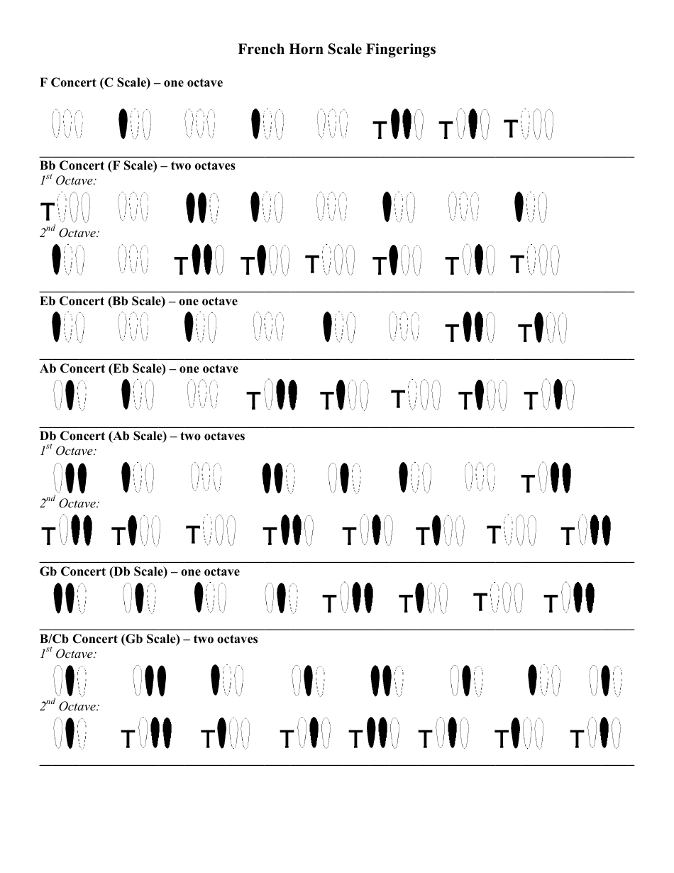 French Horn Scale Fingerings Chart Download Printable PDF Templateroller French Horn Scale Fingerings Chart Download Printable PDF Templateroller