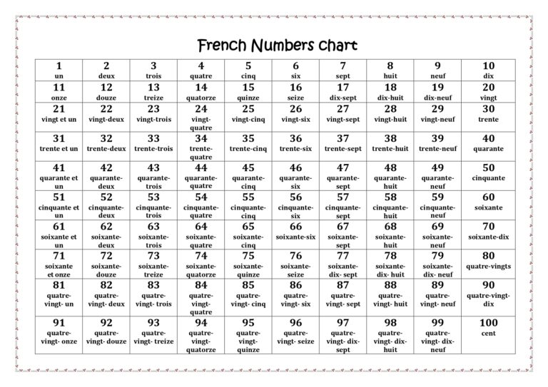French Numbers Chart 1 100 Made By Teachers
