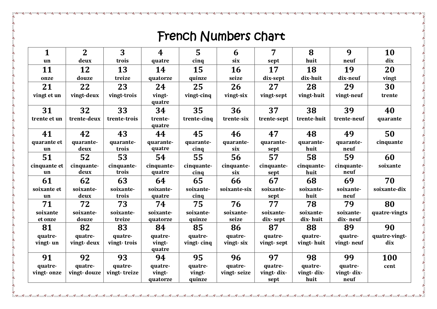 French Numbers Chart 1 100 Made By Teachers