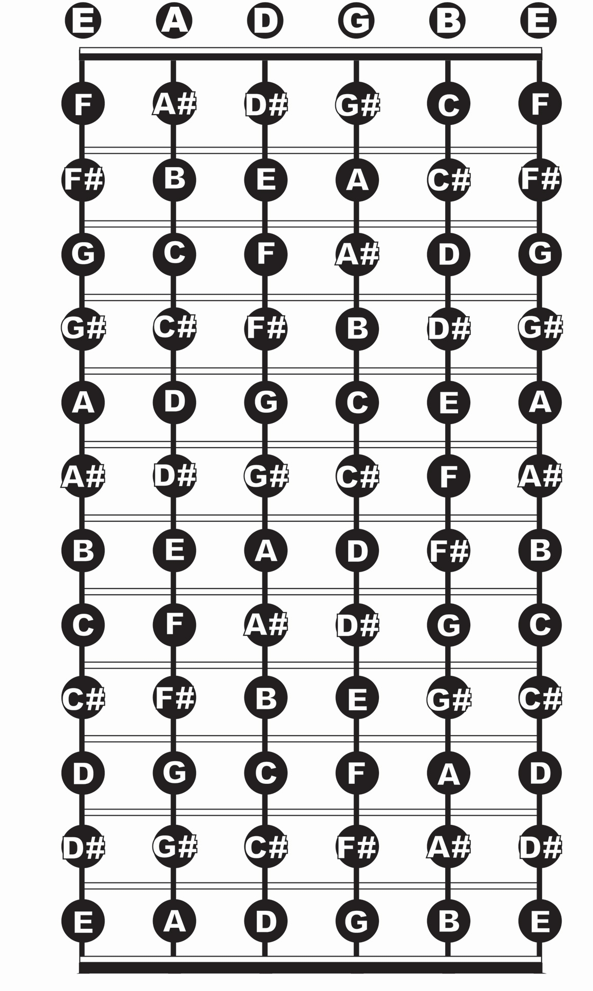 Fretboard Chart Pdf Fretboard Chart Pdf